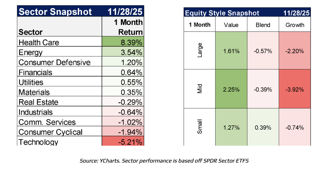sector snapshot