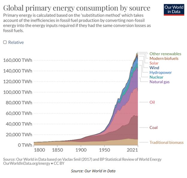 global primary