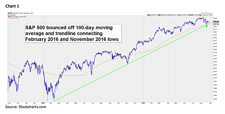 Jeff Saut