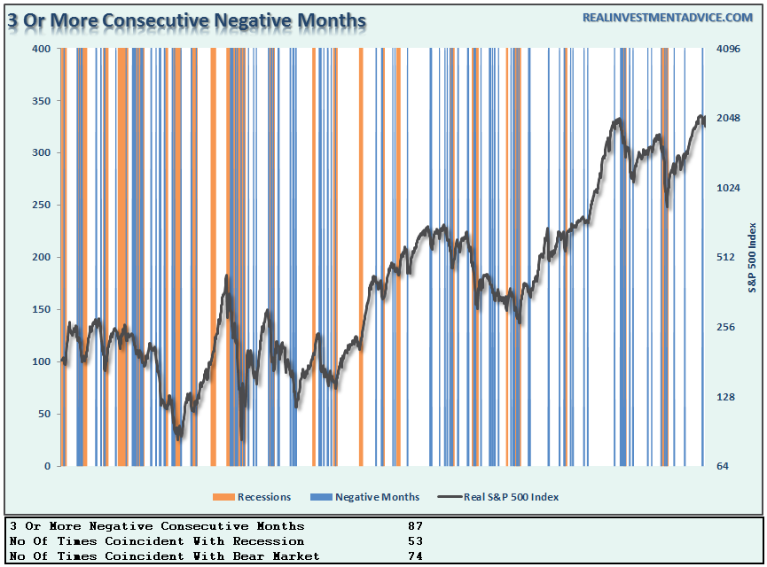 SP500-3-ConsecutiveNegativeMonths-020916