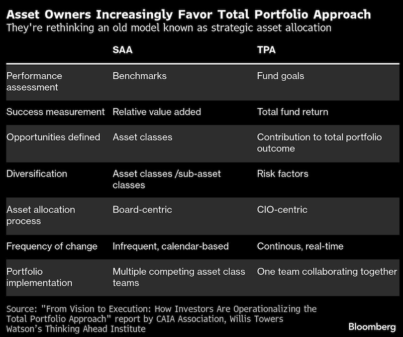 asset owners