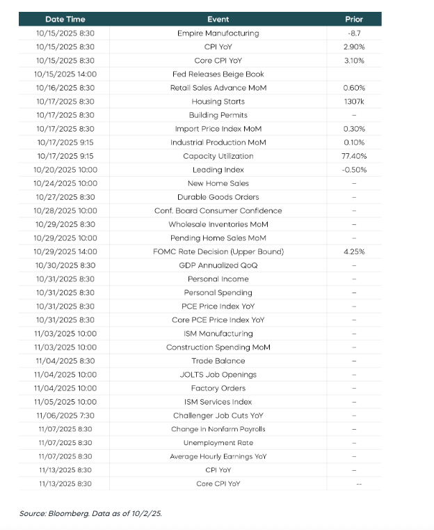 economic calendar