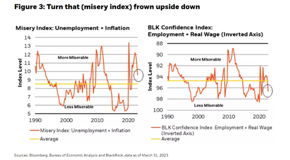 Turn that (misery index) frown upside down
