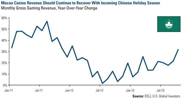 Likelihood of Having Another Child Following Relaxation of One-Child Policy