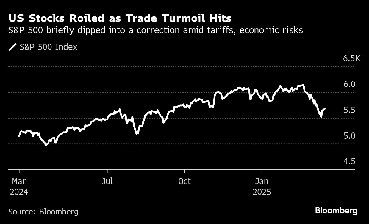 US stocks