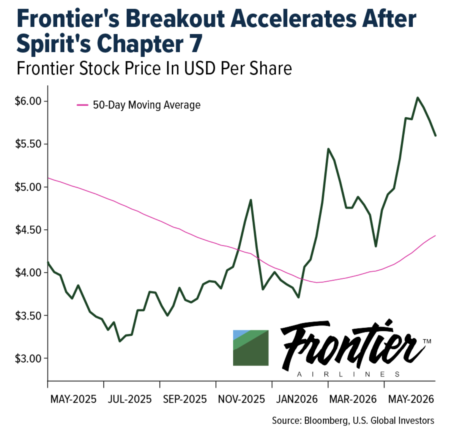 frontier's breakout