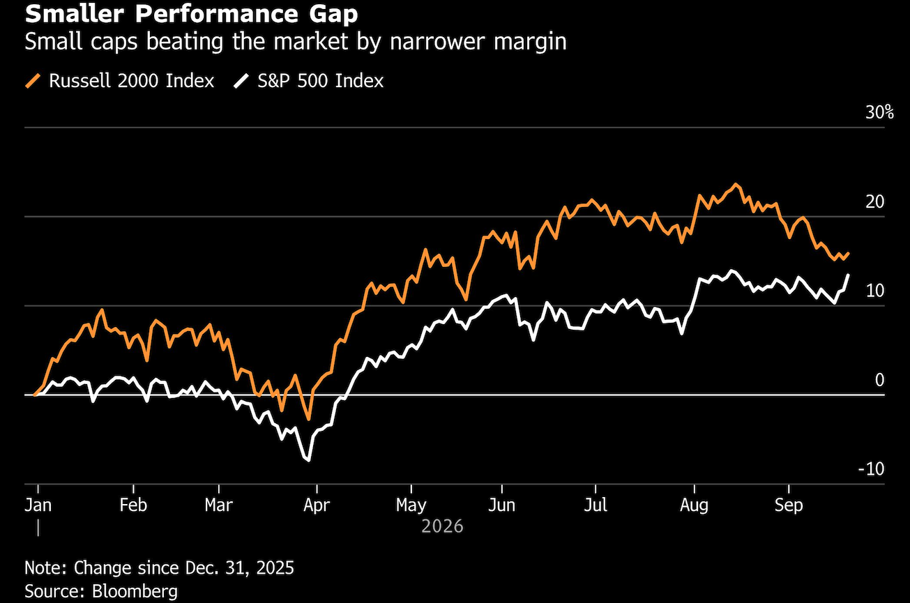 smaller performance gap