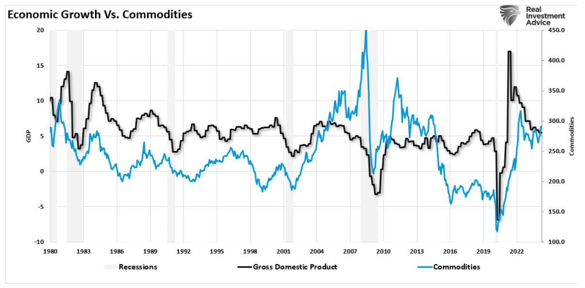 economic growth