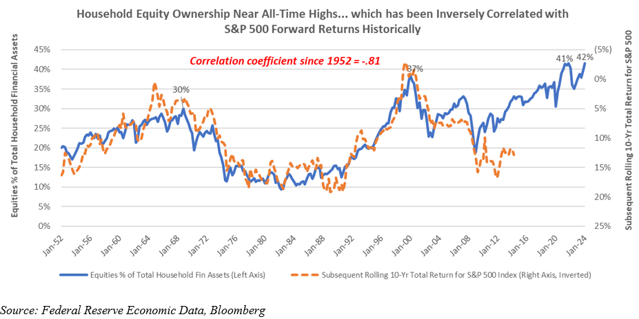 household equity