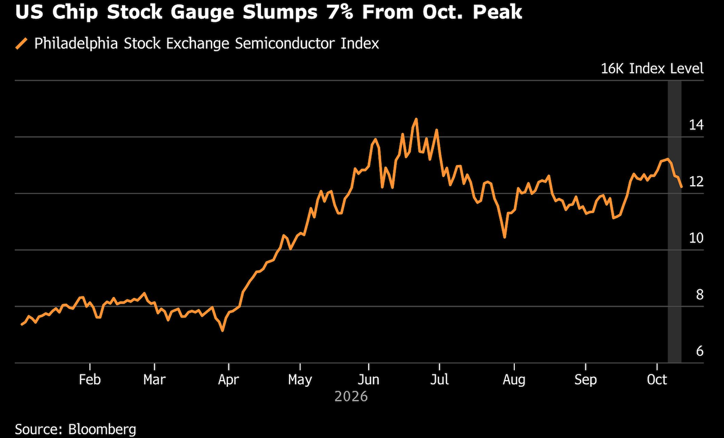 us chip stock