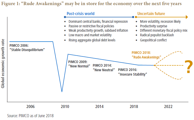 Next Recession Ahead? Fixed Income Investing Ideas in an Aging Expansion 