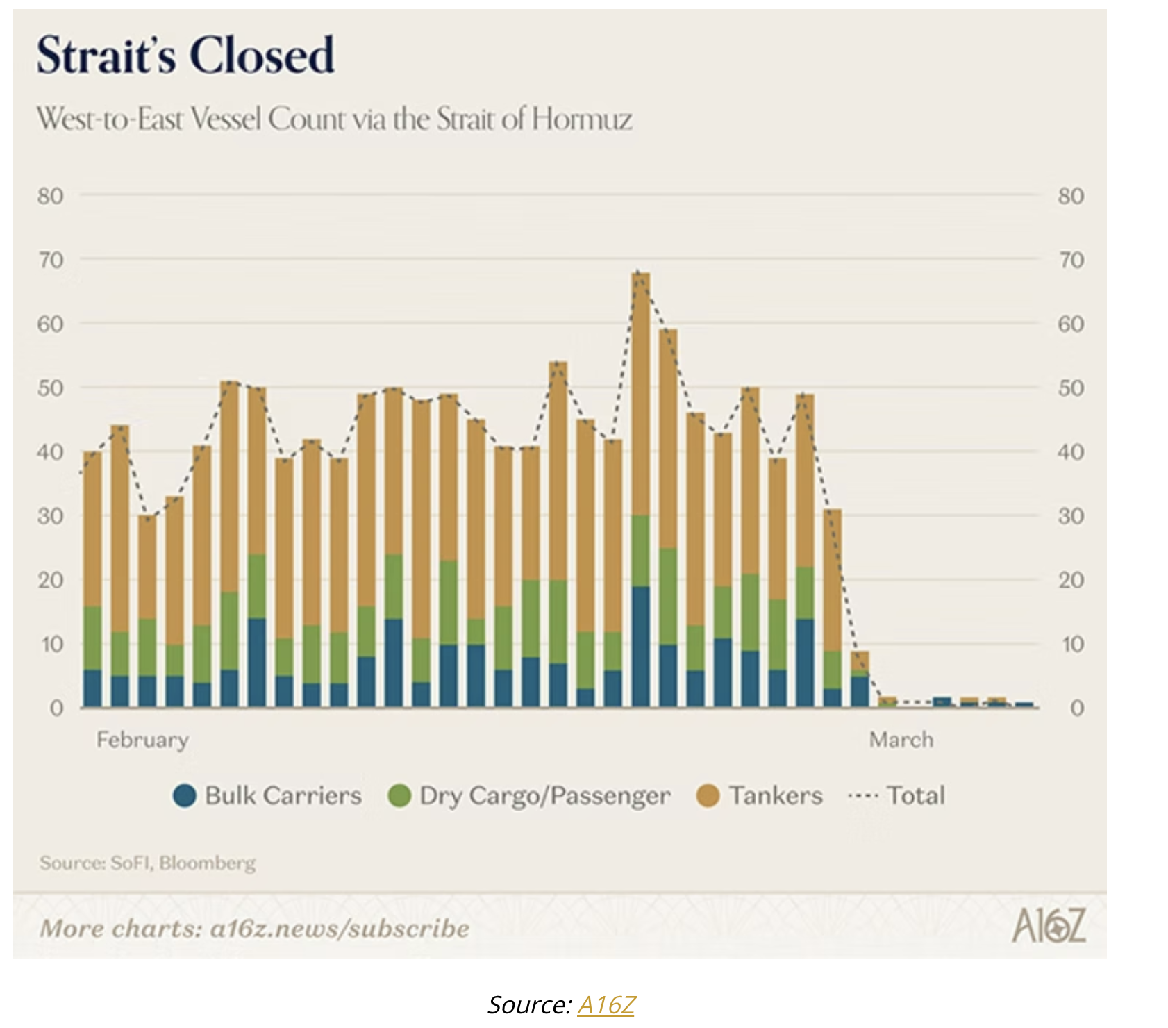 Strait's closed