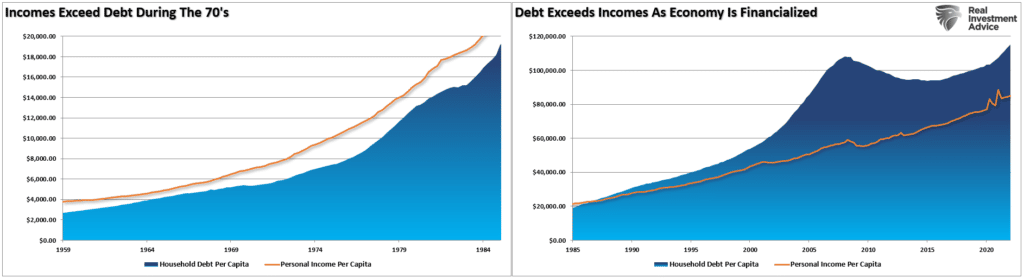 7% solution, The Fed’s “7% Solution” Won’t Work This Time