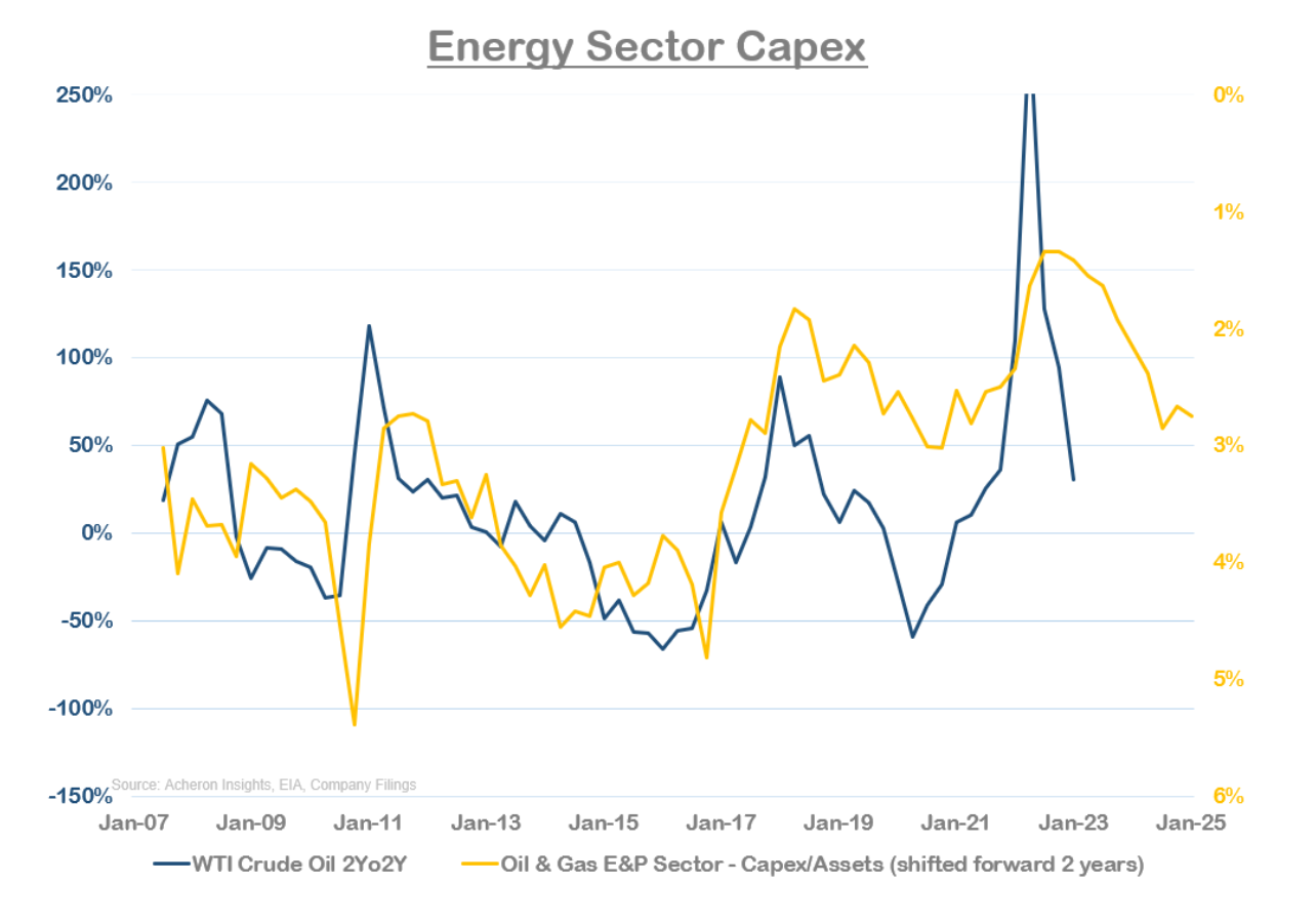 sector capex