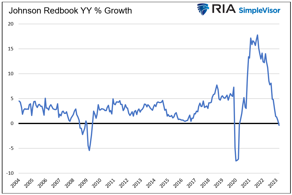 johnson redbook