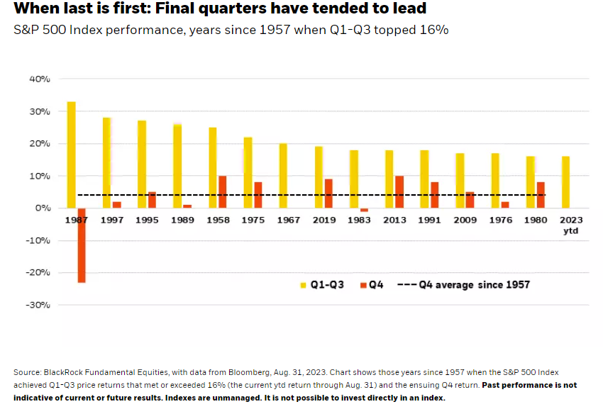 When last is first: Final quarters have tended to lead