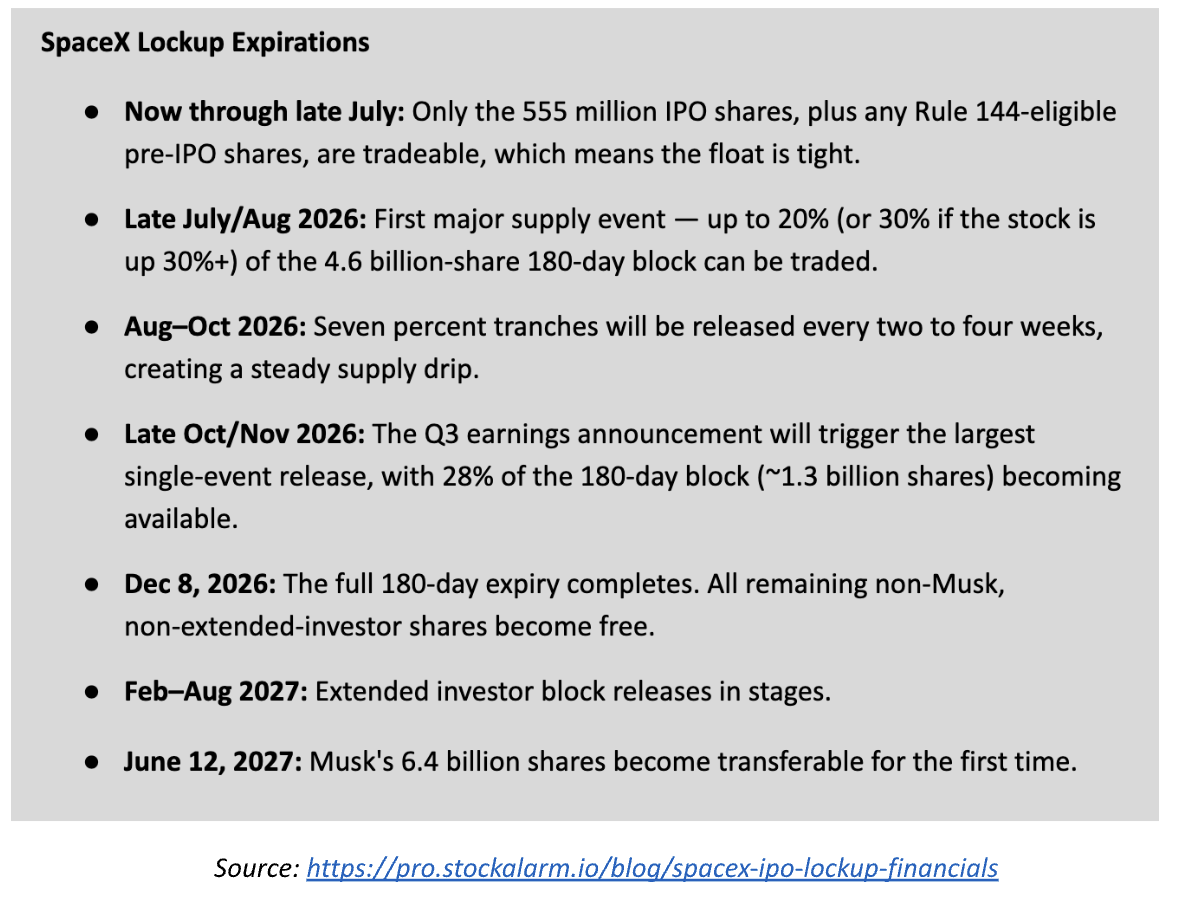 spacex lockup