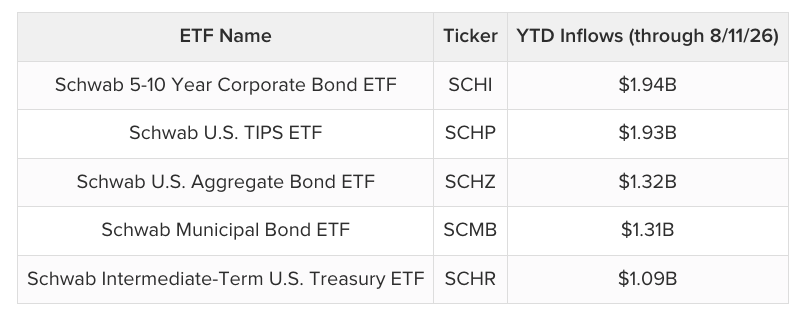 etf-ticker-ytd