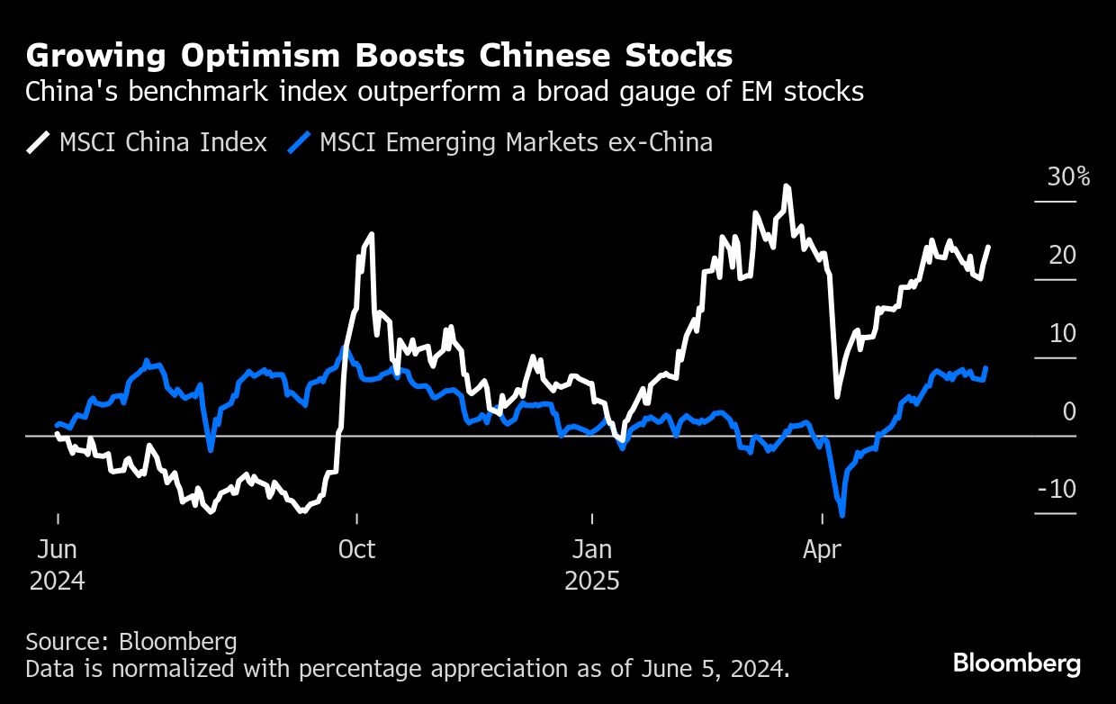 Optimism graph