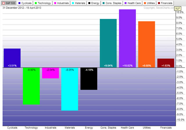 &ldquo;SP500&rdquo;