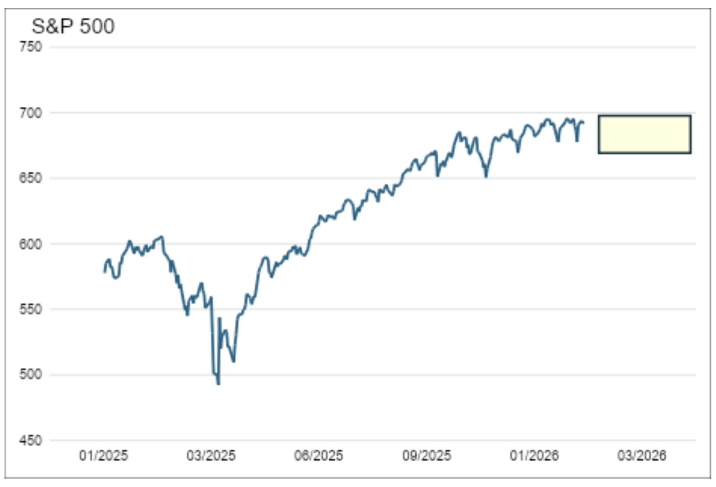 S&P 500