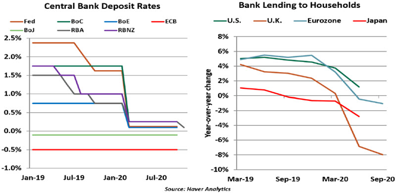 Weekly Economic Commentary - 11/06/20 - Chart 4