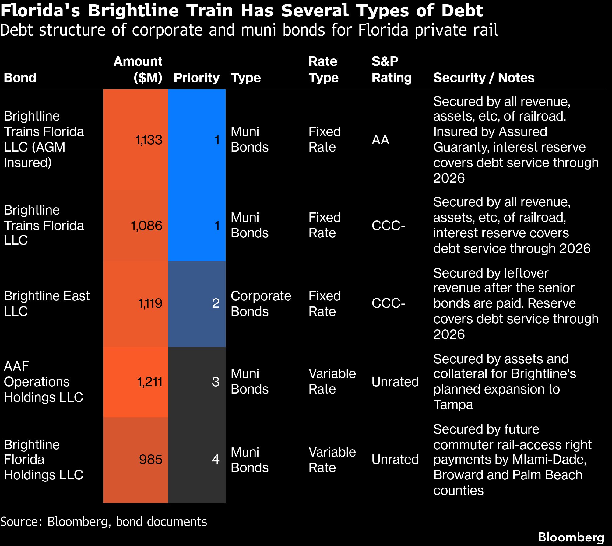fla-brightline-train