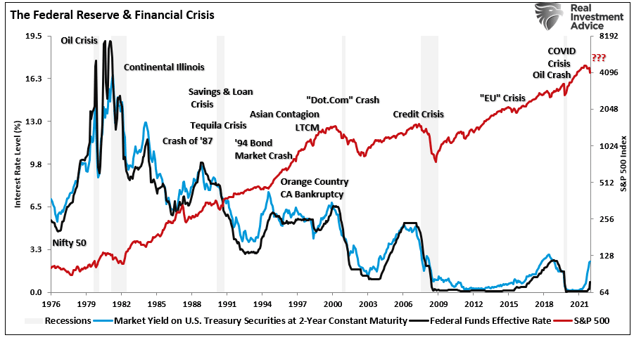 economic hurricane, “Economic Hurricane” – Hyperbole Or Real Possibility?