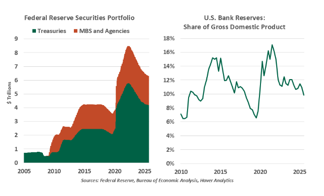 federal reserve securities