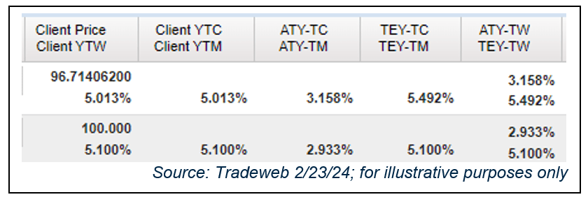  Client Price, Client YTW