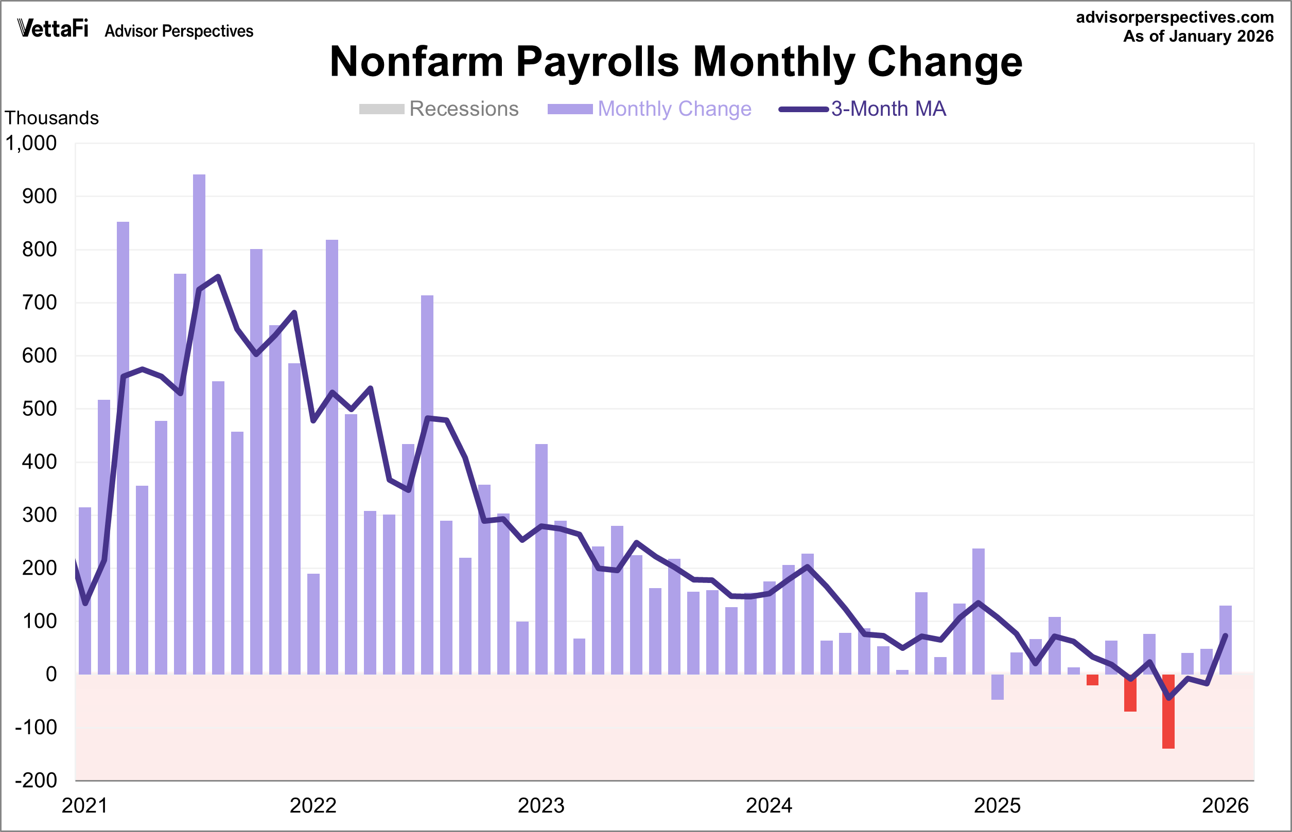 BLS Employment Report