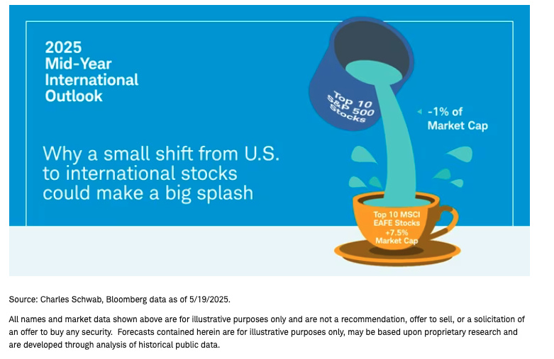 Pouring buckets into teacups?