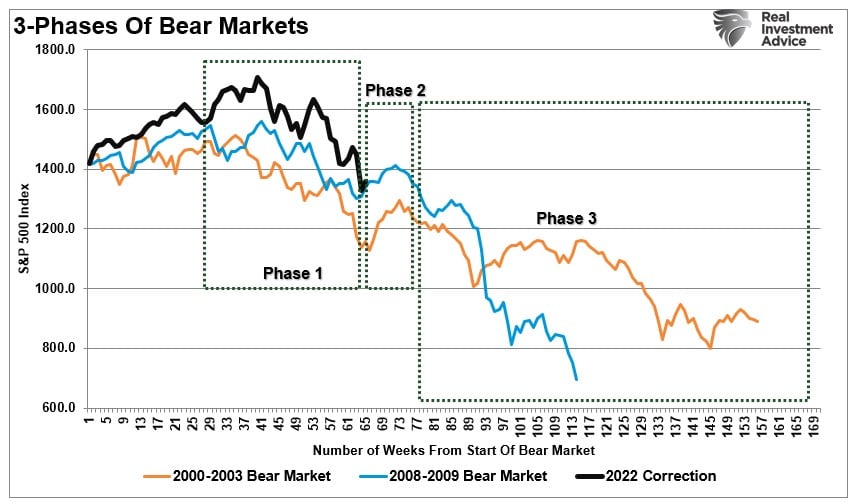 Superbubble, Superbubble’s Final Act? Or Is This Time Different?