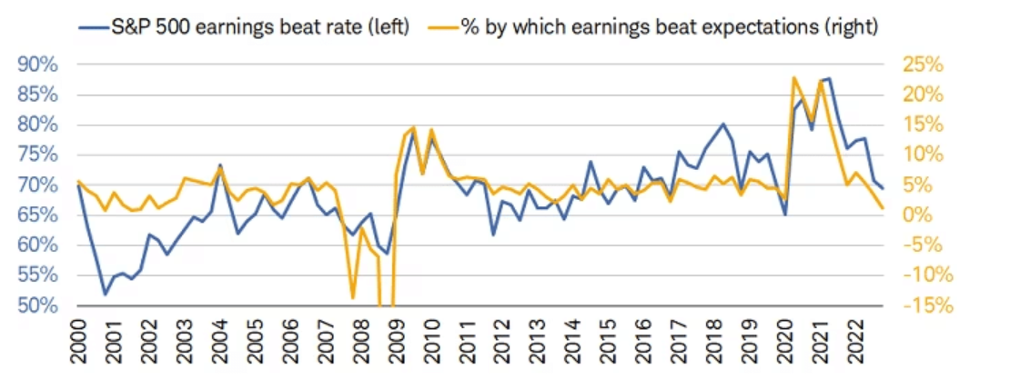 s&p 500 earnings