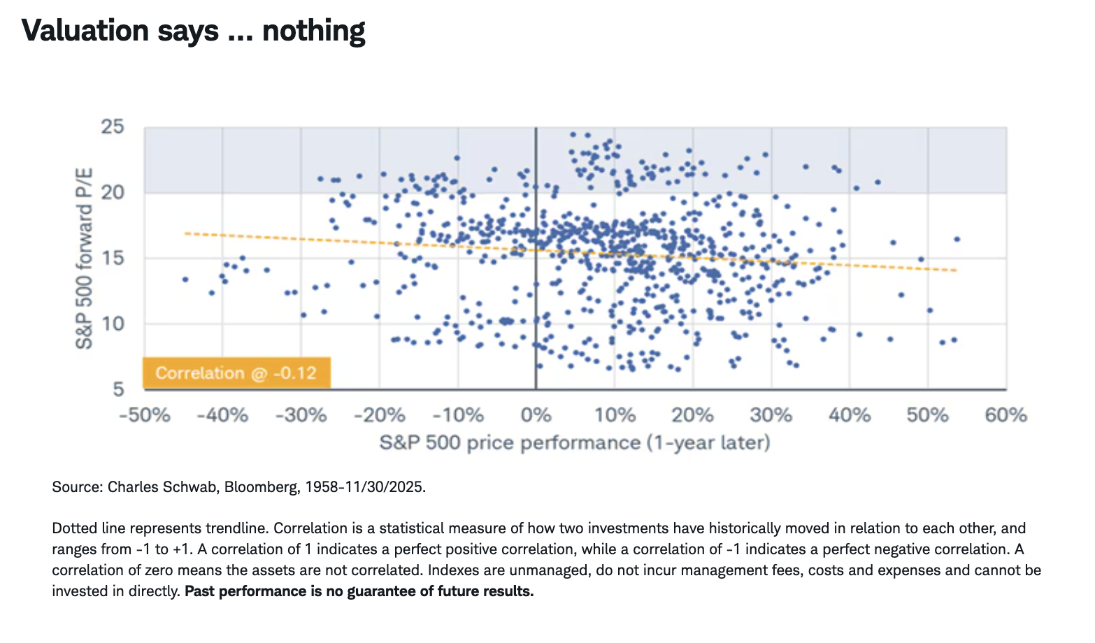 Valuation says &hellip; nothing