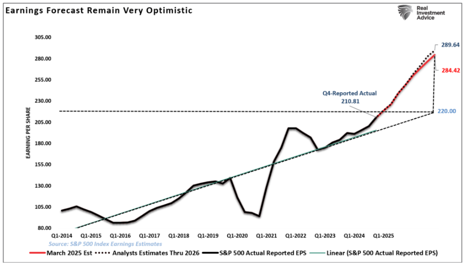 earnings