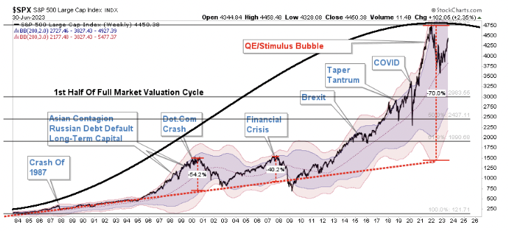 s&p 500 large cap index