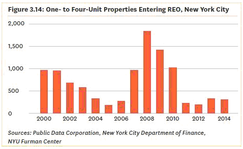 OPne to four unit properties