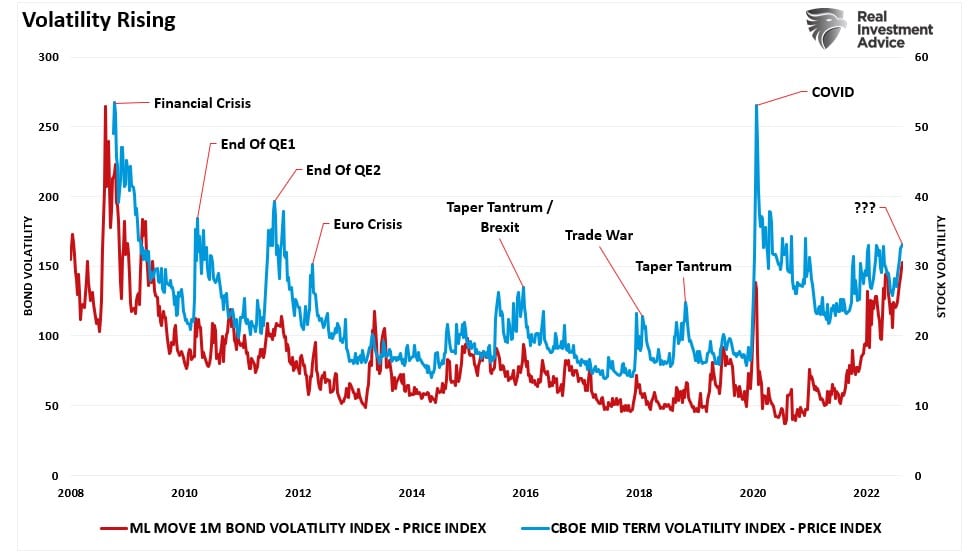 Treasury Market, The Treasury Market Is The Fed’s Next Crisis