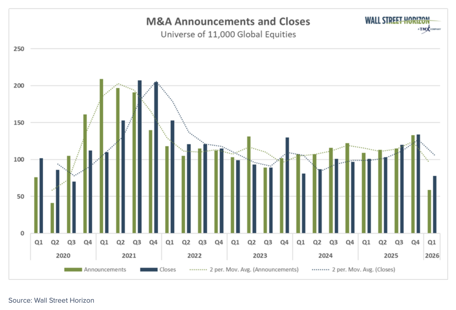 M&A announcement