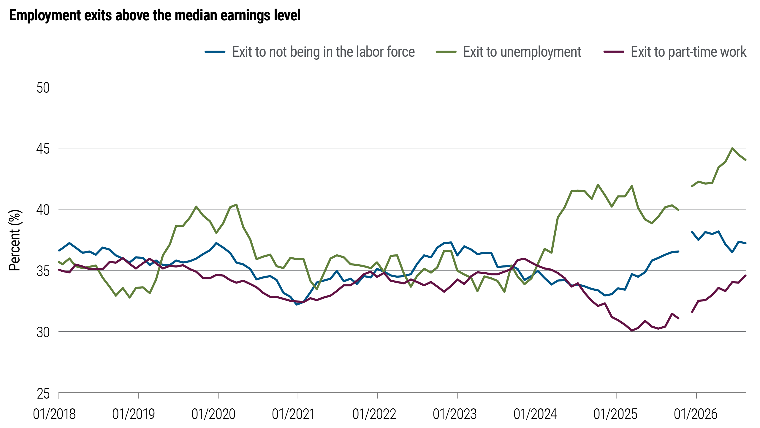 employment-exits