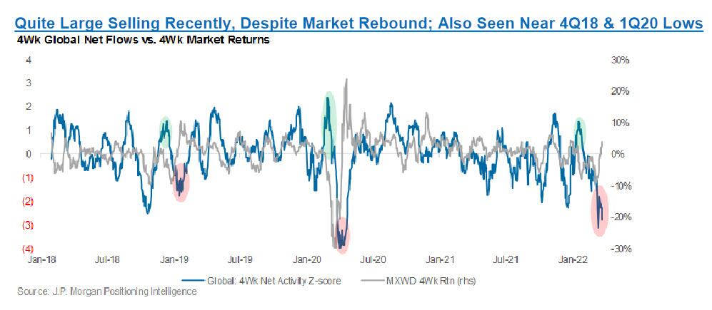 Bear Market Rally, Still A Bear Market Rally? Or, Is The Bull Back?