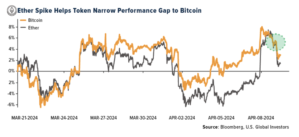 ether spike