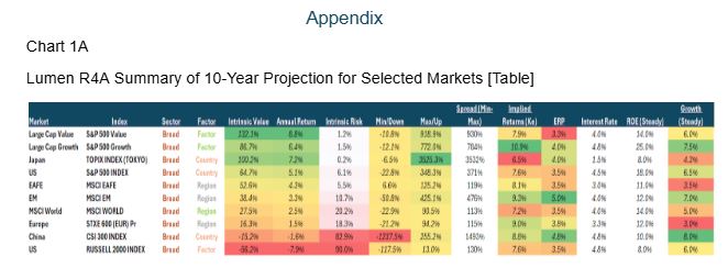 chart 1A