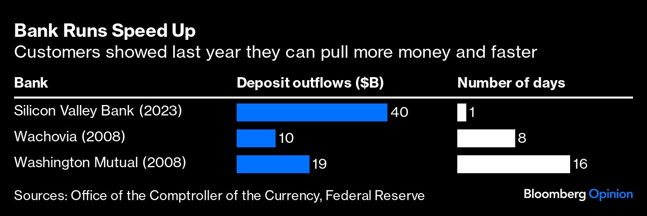 Banks Runs Speed Up