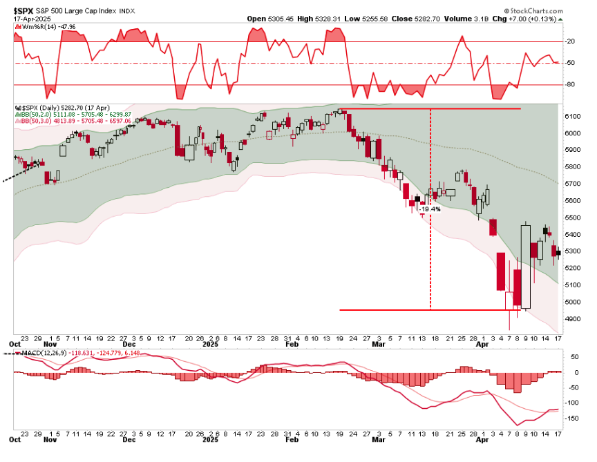 $SPX graph
