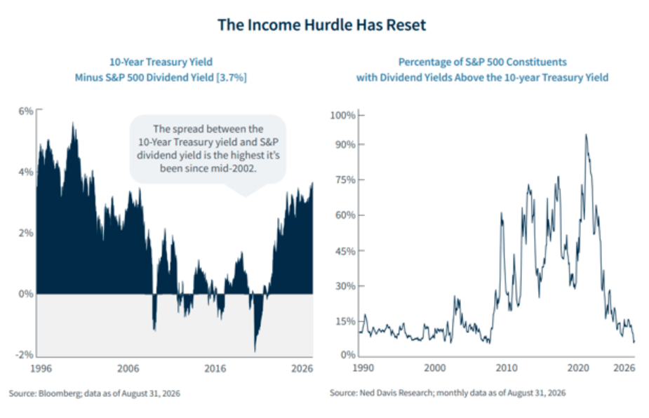 income-hurdle