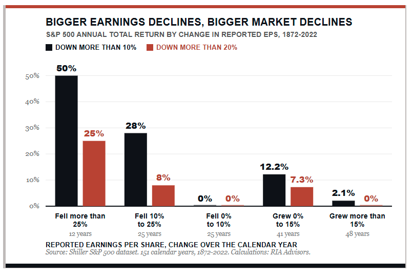 bigger-earnings-declines
