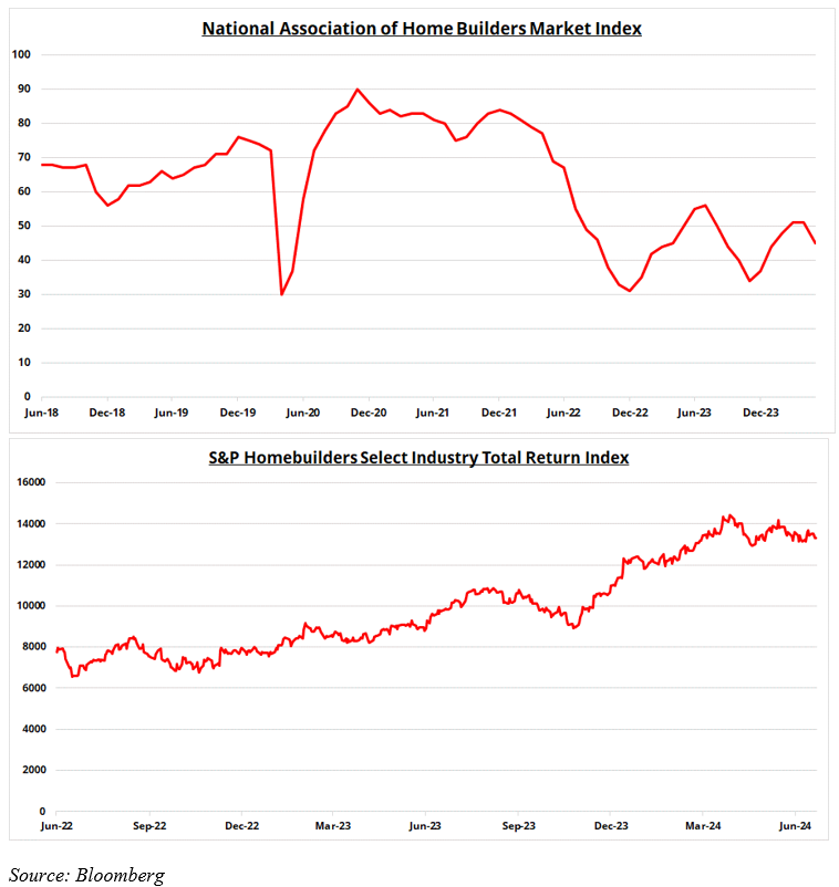 homebuilders