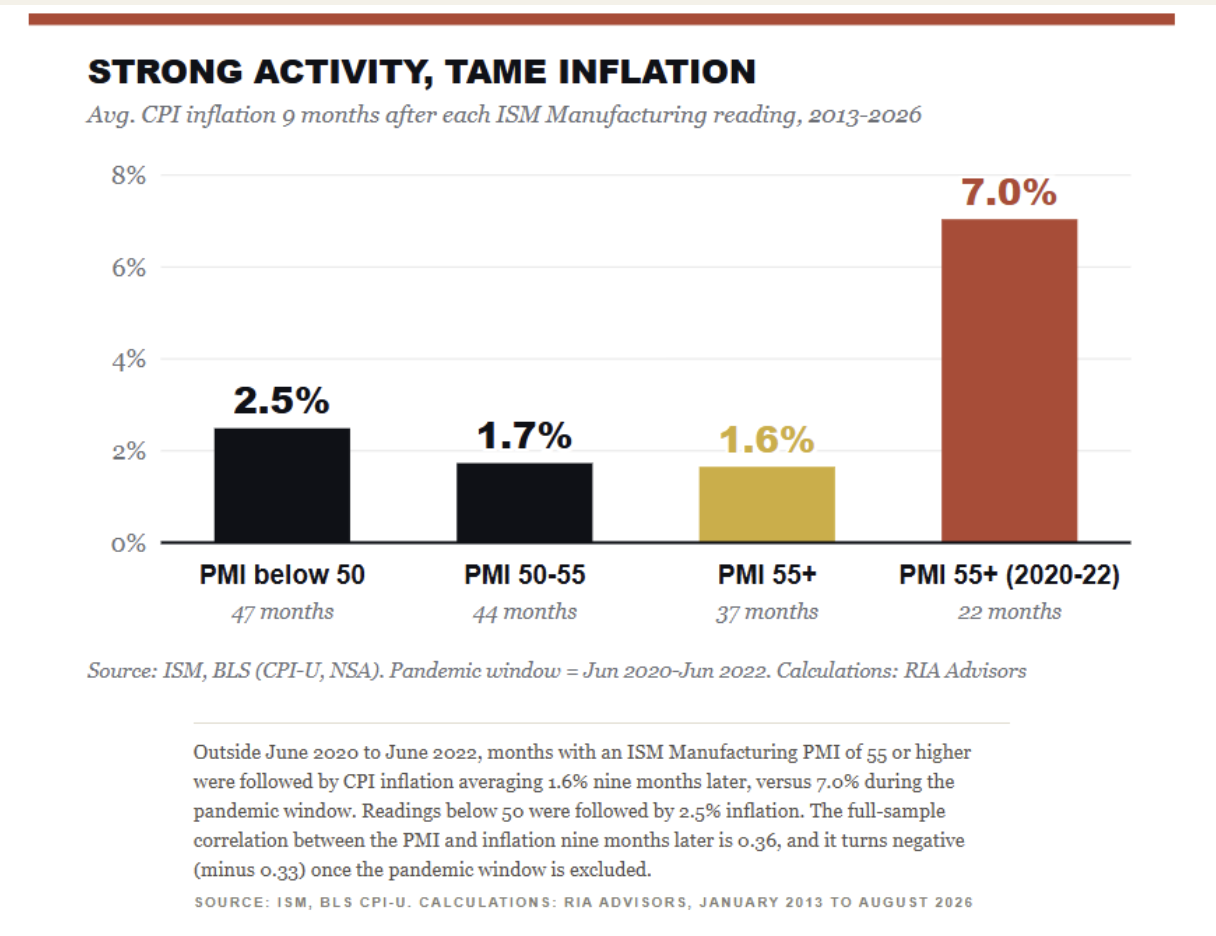strong activity